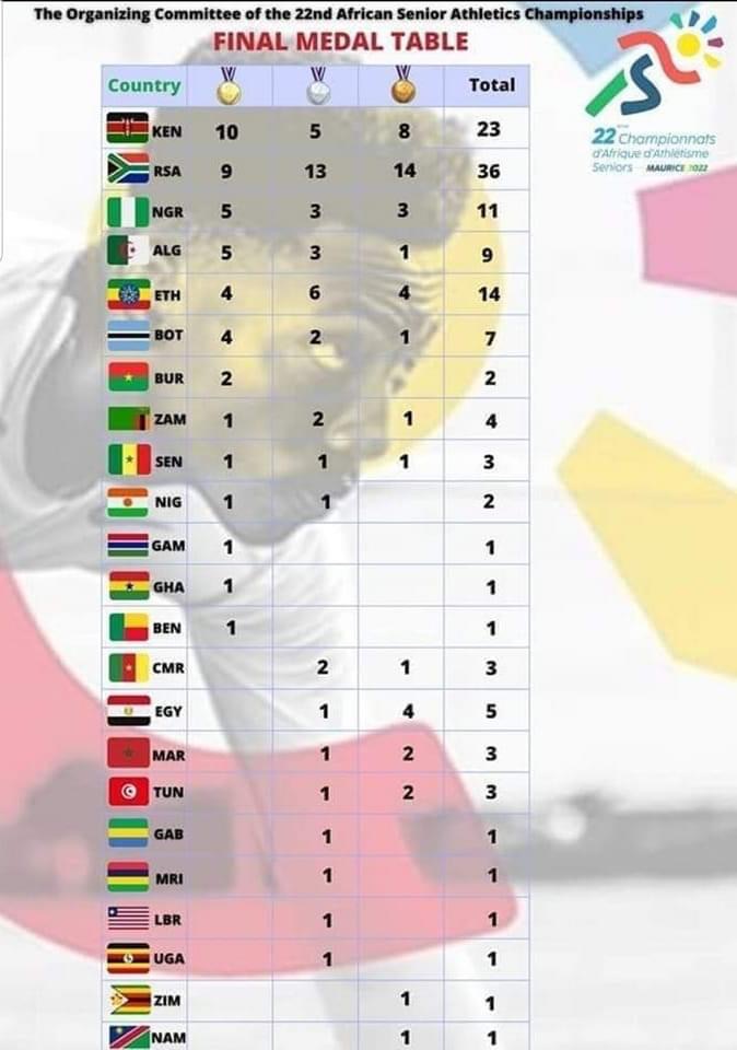 جدول ميداليات البطولة الإفريقية لألعاب القوى 2022