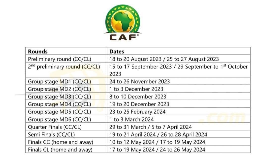 مواعيد دوري ابطال افريقيا 2024