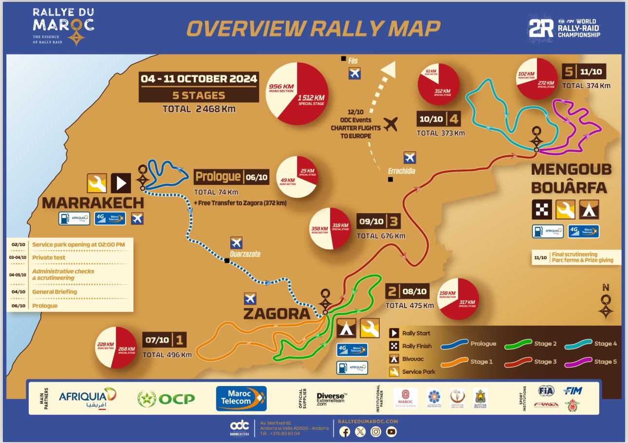 رالي المغرب 2024