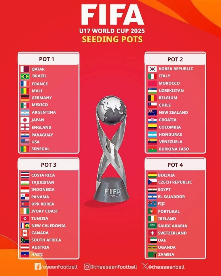 قبعات كأس العالم لأقل من 17 سنة