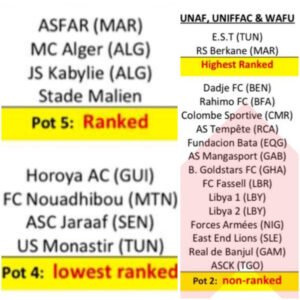 قبعات قرعة دوري أبطال إفريقيا