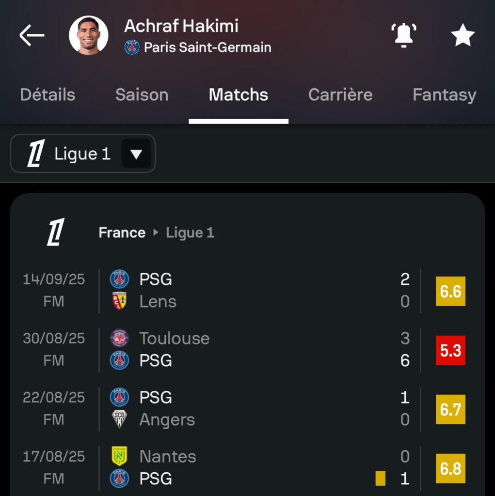 تنقيط أشرف حكيمي